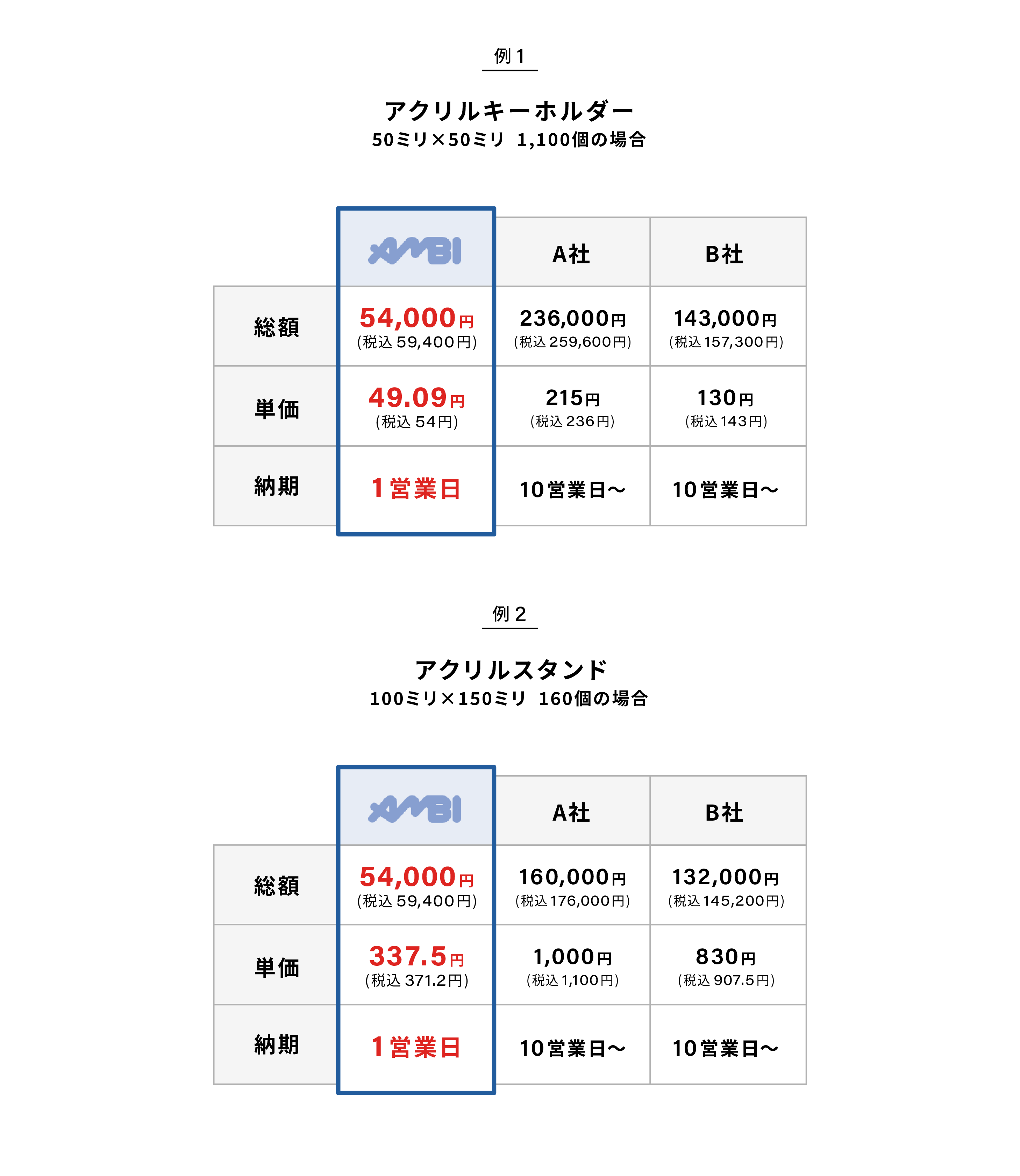 比較表