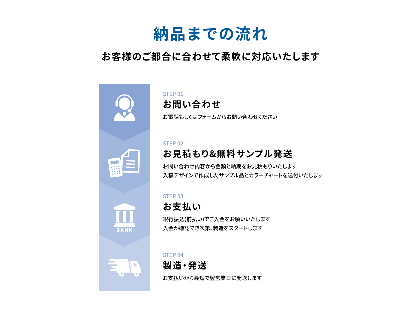 納品までの流れ